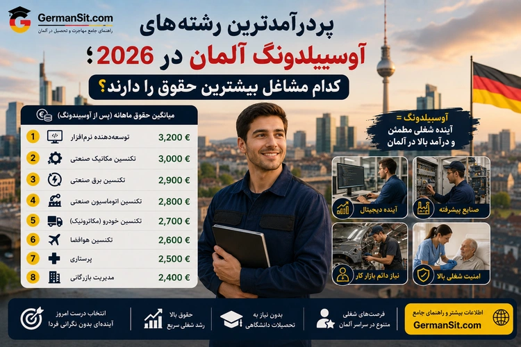 پسر جوانی با تبلت و لبخند مقابل افق شهری برلین و فهرست حقوق آوسبیلدونگ در سمت چپ