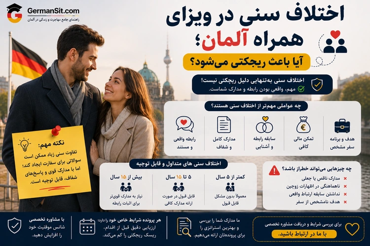 زوج جوان لبخندزن کنار هم با کلیسای برلین و پرچم آلمان در پس‌زمینه و اینفوگرافیک مقاله