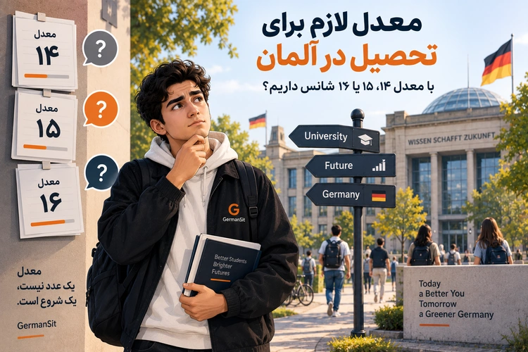 دانشجوی جوان در حال فکر کردن با دفتر و کولهپشتی، تابلوهای راهنمای University/Future/Germany و کارتهای معدل ۱۴، ۱۵، ۱۶ در کنار