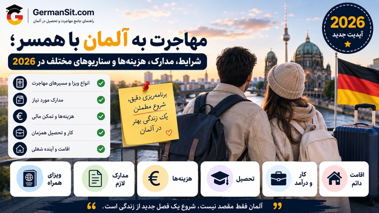یک زوج با کوله‌پشتی که به منظره شهر برلین و برج تلویزیون نگاه می‌کنند و پرچم آلمان دیده می‌شود