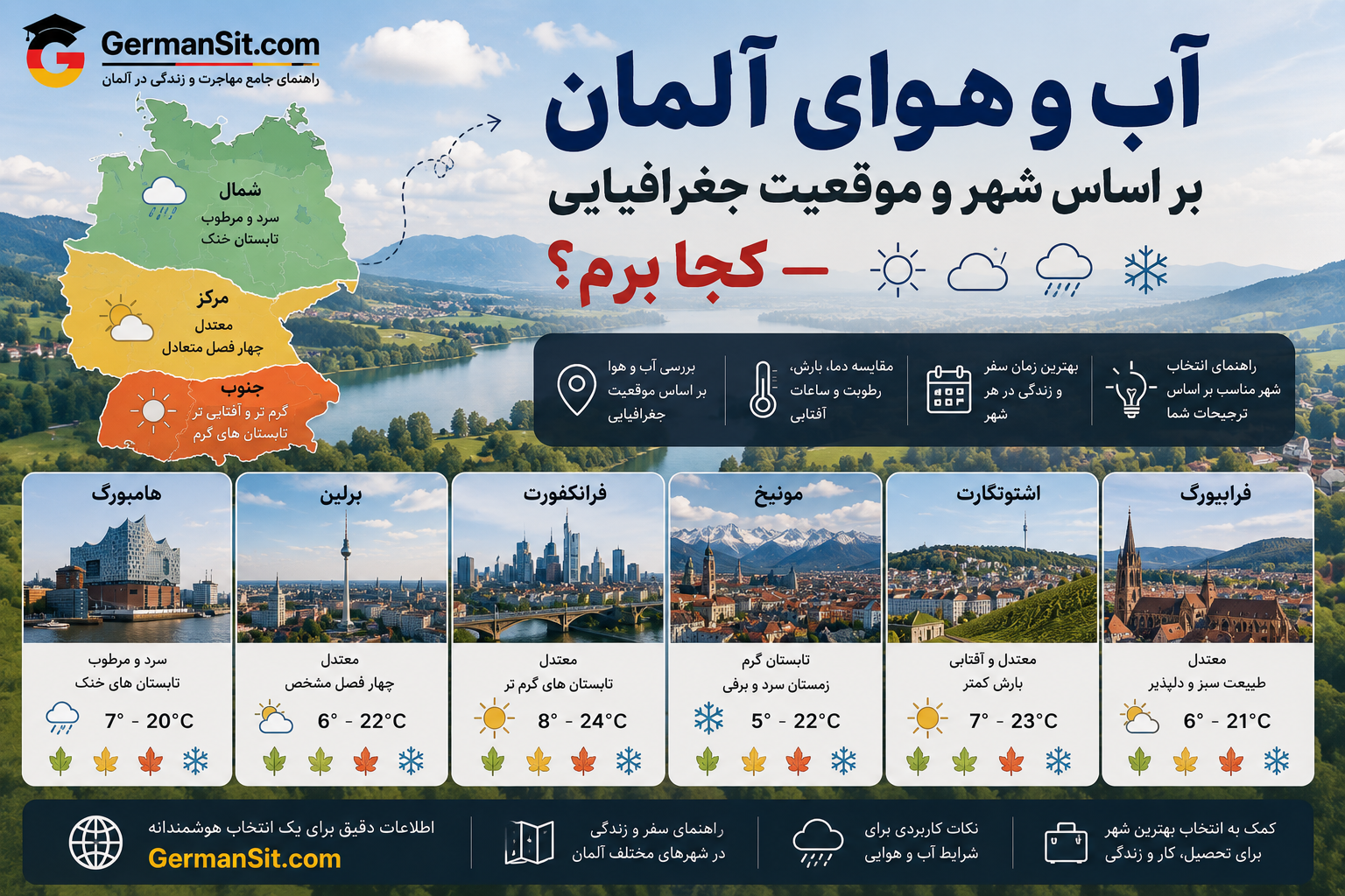 نقشه رنگی آلمان بر اساس مناطق اقلیمی و تصاویر کوچک شهرها با آیکون‌های آب‌وهوا