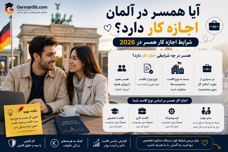زوجی جوان با لپ‌تاپ و فنجان قهوه نشسته در فضای باز مقابل دروازه براندنبورگ همراه اینفوگرافیک فارسی