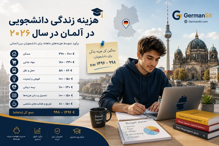 دانشجوی جوان پشت میز با لپتاپ و جزوه، نمای کلیسا و پل برلین و جدول هزینههای ماهانه کنار او