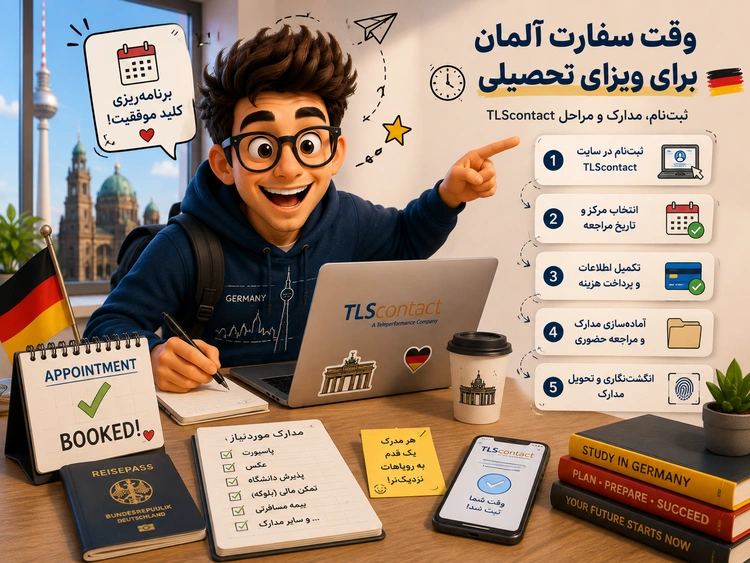 دانشجوی کارتونی پشت میز با لپ‌تاپ TLScontact، پرچم آلمان، کارت Appointment booked و چک‌لیست مدارک