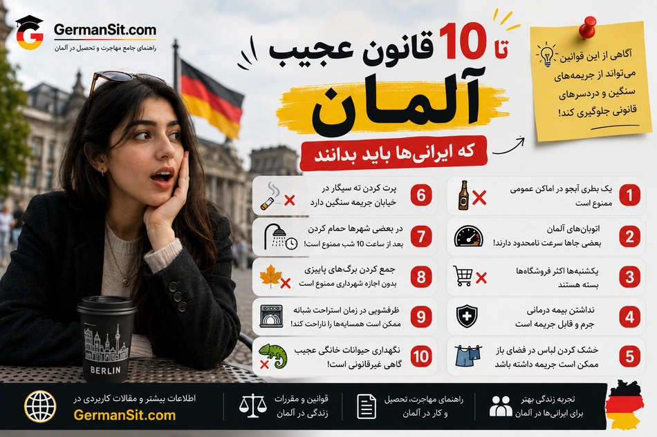 زن جوان با لیوان قهوه نوشته Berlin، پرچم آلمان و اینفوگرافیک قوانین عجیب کنار او