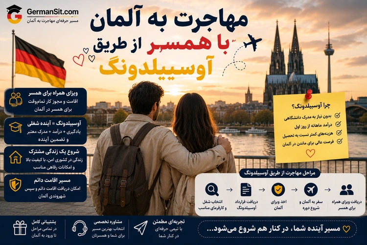 زوجی که از پشت کنار رودخانه ایستاده‌اند و روبه‌روی کلیسای جامع کلن با پرچم آلمان در سمت چپ