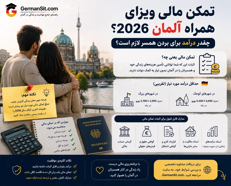 زوجی از پشت به همراه مناظر رودخانه و کلیسای برلین؛ پاسپورت و ماشین‌حساب در پیش‌زمینه